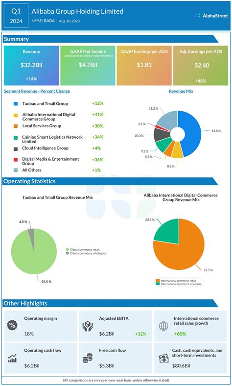 baba results date|Alibaba Group (BABA) Earnings Date and Reports 2024 .